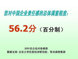 如何体现企业的社会责任感？