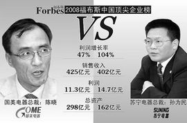 胡润榜和福布斯有什么区别？？？