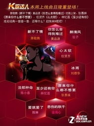 全名k歌和k歌达人哪个好