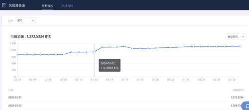 永续合约一年不平仓手续费多少钱