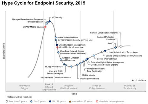 端点和顶点有什么区别？谢谢！