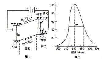 发光二极管原理
