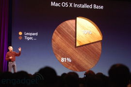 瘾科技的iOS软件