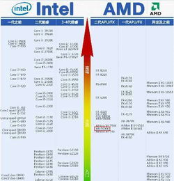 移动显卡天梯图2021最新版,显卡移动端天梯图
