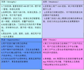 swot分析是什么分析工具,swot分析是什么意思分别代表什么