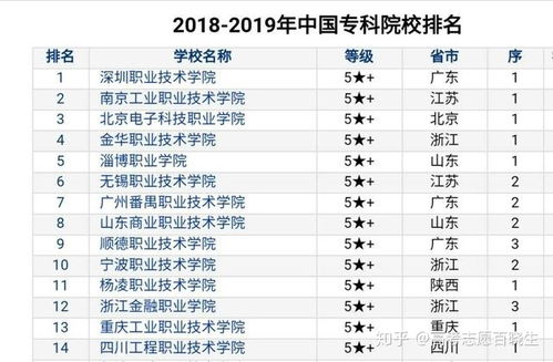 高职和大专的区别