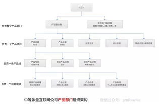 产品经理职责是什么