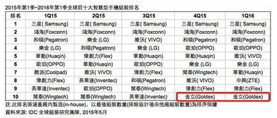 中国手机品牌的有哪些？
