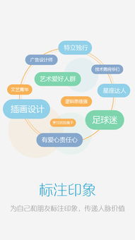 人脉圈是什么意思,人脉圈的六人定律