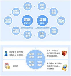 重庆医科大学校园招聘会接受外校学生参加吗？