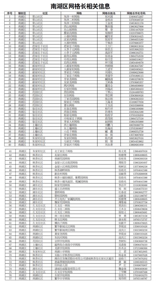 社区网格信息员工作职责