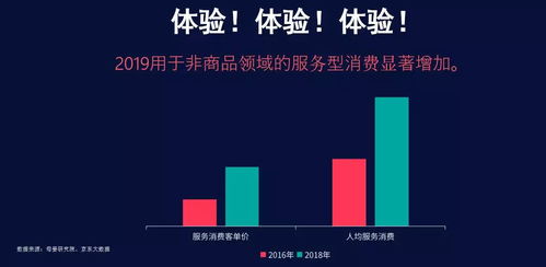 有啥软件可以看到京东各大品牌的数据??