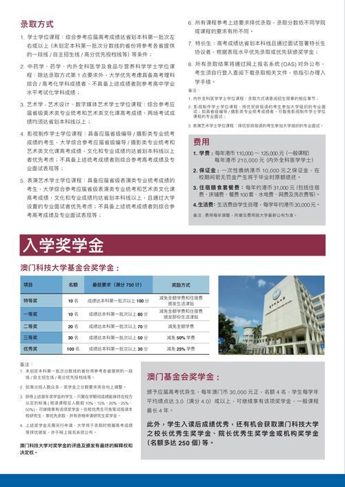 澳门科技大学2021分数线