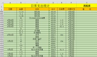 家庭怎么记账一目了然