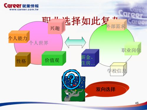 物流管理专业以后的就业方向是什么?