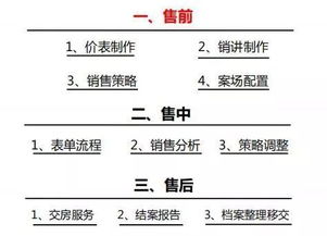低积极的价格战略,设计价格战略