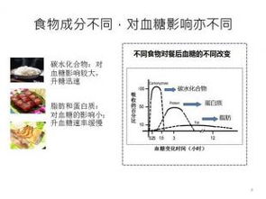 高碳水化合物食物排名,高碳水化合物的危害