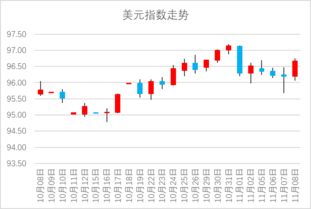 3d走势图专业版综合版,3d走势图专业版带坐标