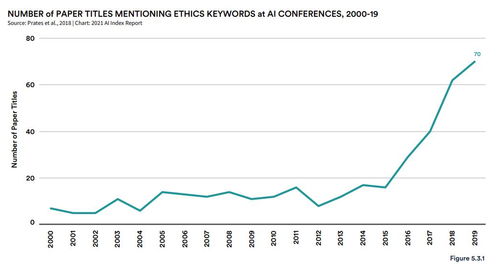 如何选择相关的关键词