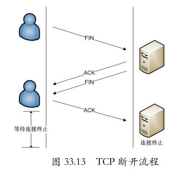 请问怎么做短链接呀