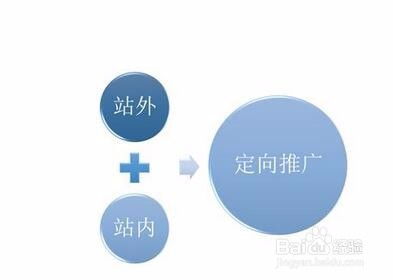 新产品如何做推广,如何做好新产品的推广