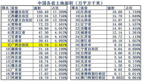 全国各省人口排名2019