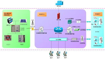网络结构,网络拓扑结构的优缺点