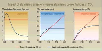 什么是温室气体？