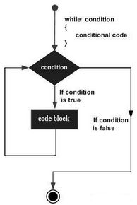 r语言for循环嵌套