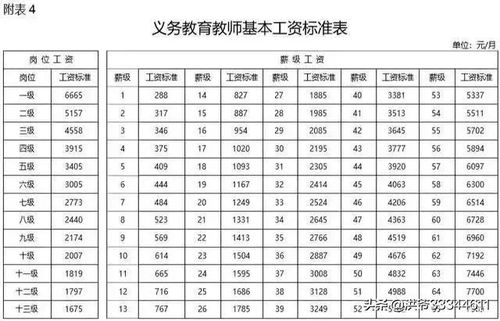 薪级工资与工龄对照表2022