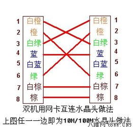 网线水晶头压线顺序
