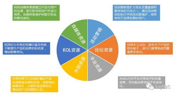 推广计划要怎么写？