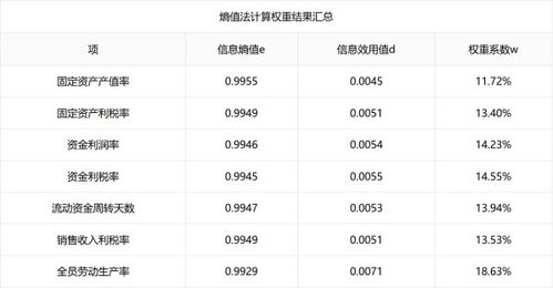 什么是权重分值？