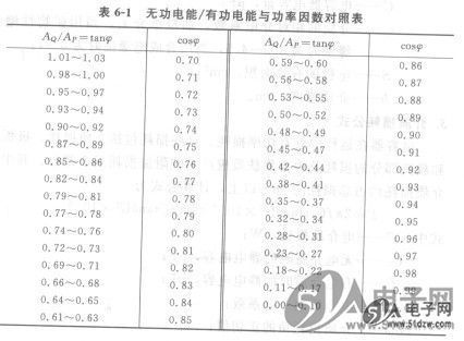 三相功率因数计算公式,无功功率因数计算公式