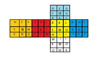 有哪些简单的魔方口诀表？