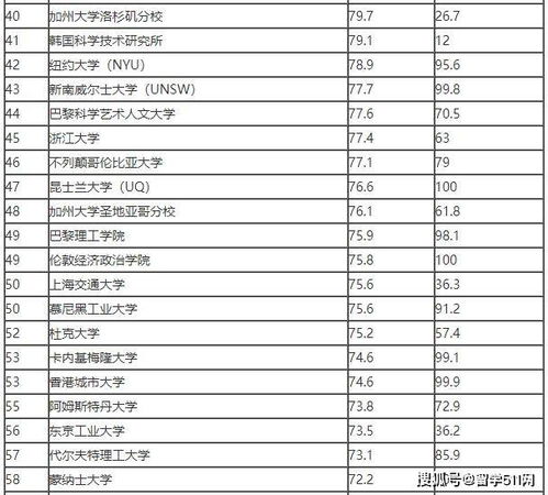 世界100强大学排名中国有几个,世界十大排名大学