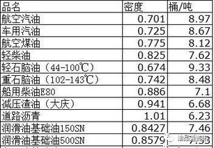 1吨柴油 等于多少升