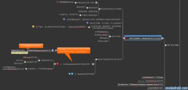 安卓开发的入门书籍大家推荐几本？