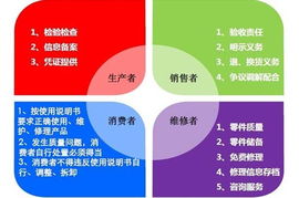 三包政策 更换配件,三包政策时间