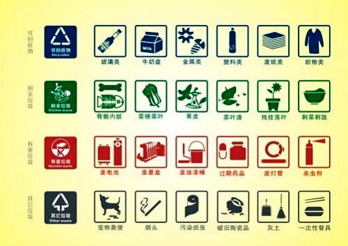 垃圾四分类的具体分类