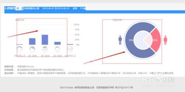 百度指数是怎么看的呀