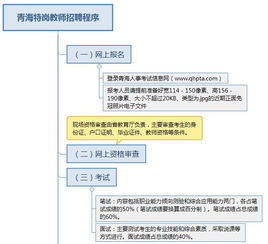 特岗教师报名条件时间2023