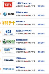 独立显卡什么牌子的好?