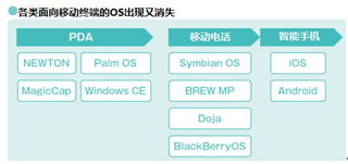 java的编程软件有哪些