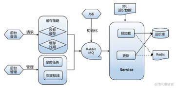 当前中国主流的垂直搜索引擎有哪些？