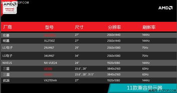 Adaptive-Sync和AMD的FreeSync技术，有什么区别和