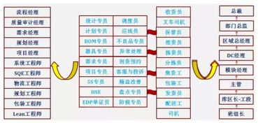 物流专业的就业前景怎么样？