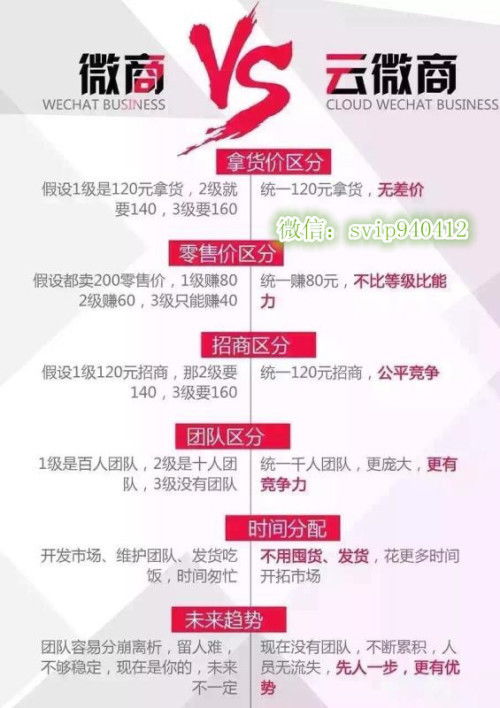 如何找到一手货源