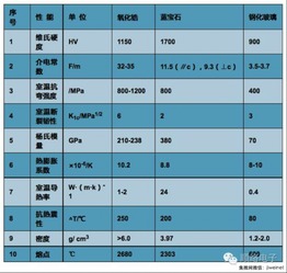 3dsmax2014玻璃材质设置参数是多少？