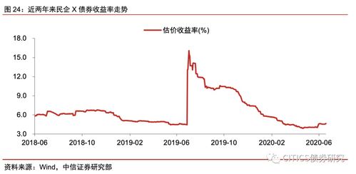 销售增长率计算公式,销售增长率多少比较合适